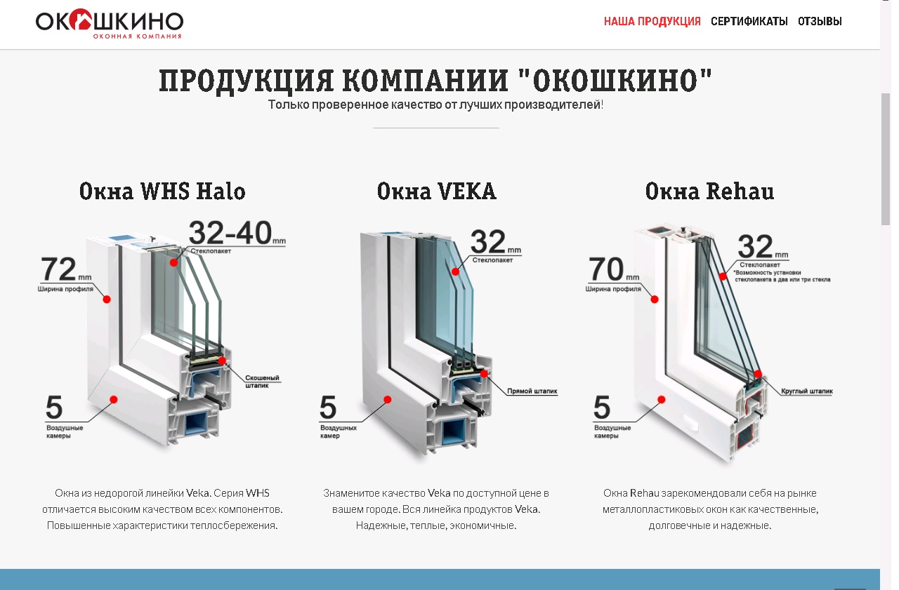 Окошкино (Окошкино, ООО)